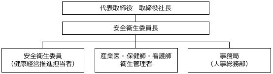 組織体制の画像