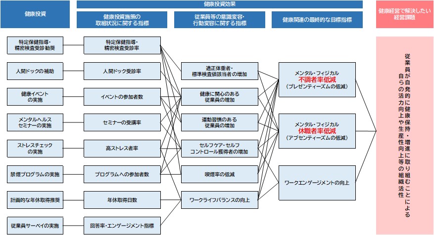 健康経営マップの画像