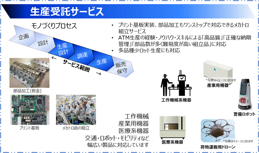 生産受託サービスの紹介図