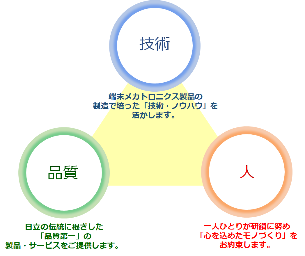 豊富な技術・ノウハウを活かした高品質なモノづくり